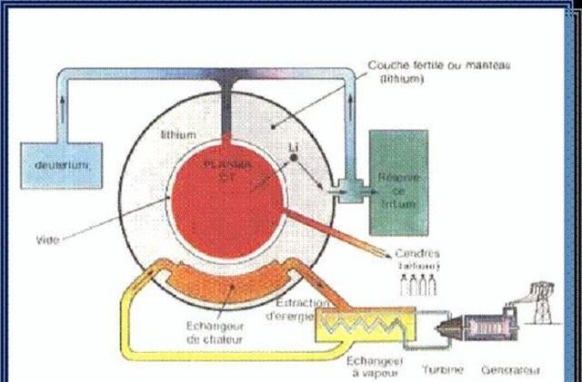 国际热核聚变实验堆 “人造太阳”的大磁铁有多强?花10年研制,磁力能将航母吸离地面