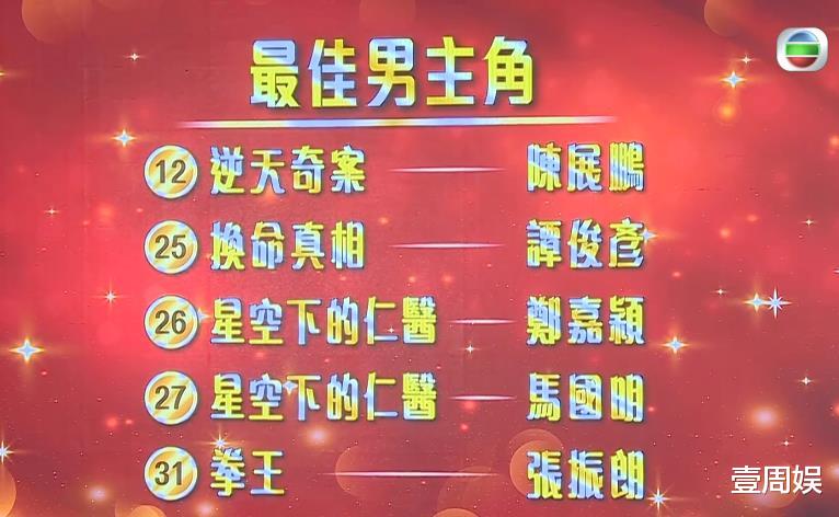 宋轶|TVB万千星辉颁奖典礼,5强名单曝光,马国明为黄智雯解约?