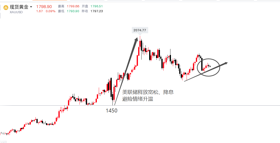 林生斌 墨竹：周二变盘概率急剧加大，黄金将走预期形成溃败之势？