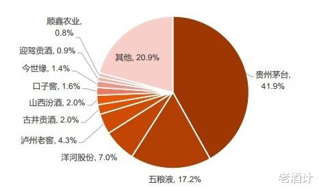 2021年中國一線、二線、三線白酒品牌公佈，銷量與口碑引爭議-圖3