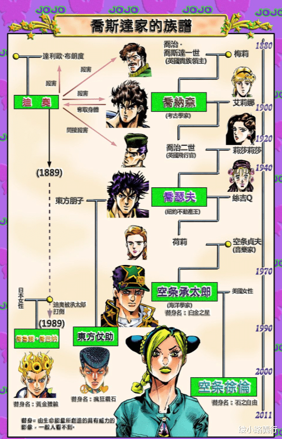 漫画|《JOJO 奇妙冒险石之海》：漫画史上独一无二的主角团灭大结局？
