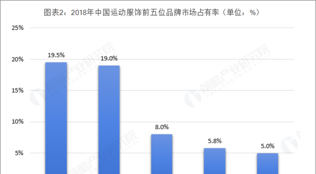 H&M|H&M、Nike们哪来的自信？