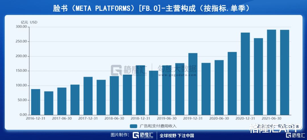 Facebook|搞互联网的人，都惦记上了元宇宙