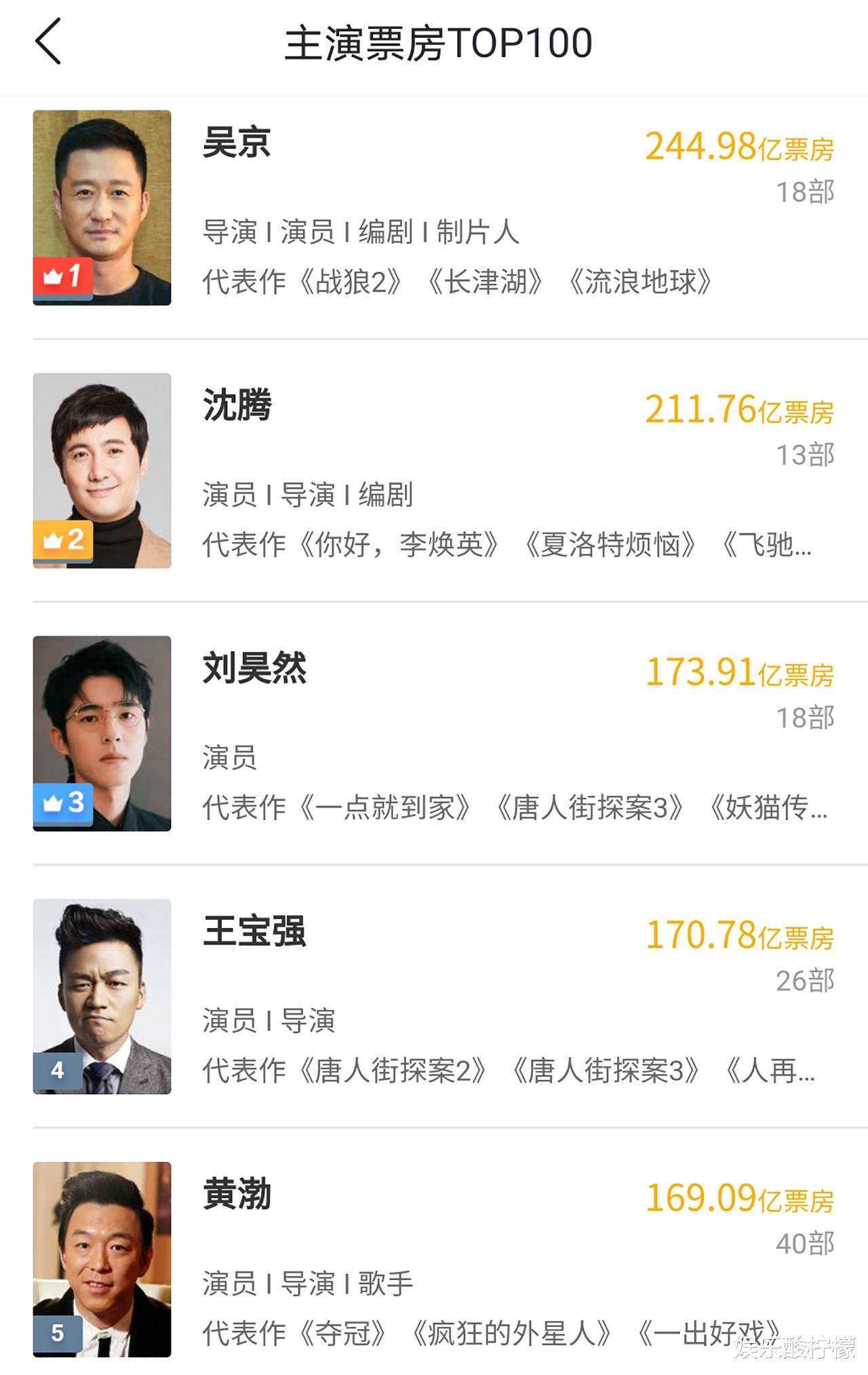 吴京|吴京8部爆款电影，换了8套班底，《长津湖》系列能打造出铁三角吗