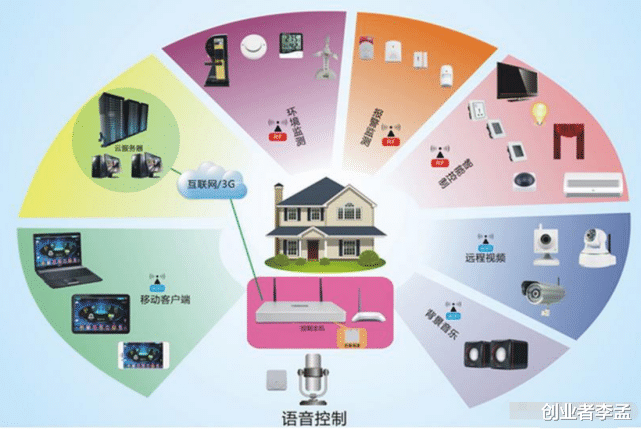产业互联网|下一个十年，2021年之后互联网大致方向在哪里？我来聊聊我的看法