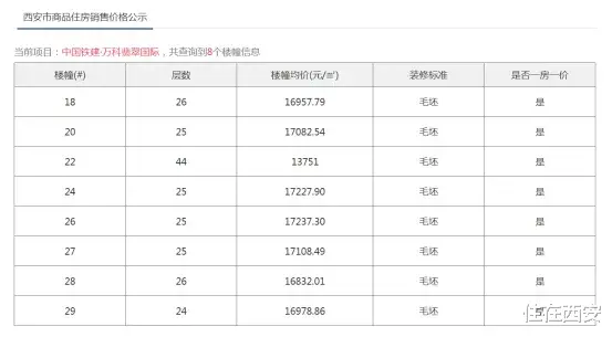 南昌|曲江1074套房源价格公示，含小户型，最低1.37万元/㎡！