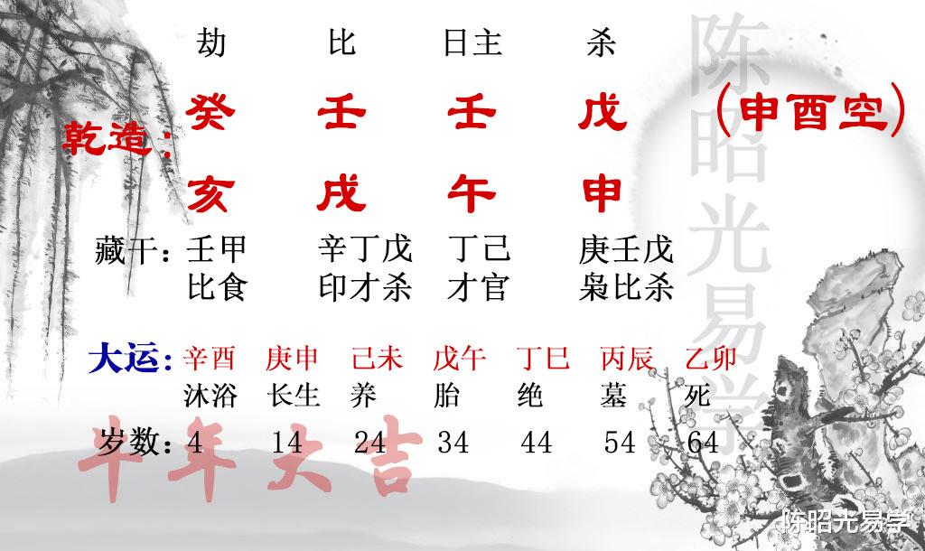 陈昭光易学|七杀重的命格，用食神还是用正印
