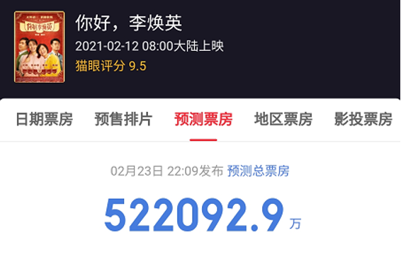 贾玲|票房井喷！耗资不足1亿的《李焕英》大赚了，但最大的赢家却不是贾玲