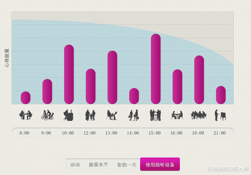 张艳艳高级听力师 大声说话能听见，还要不要配助听器？看一下专家怎么说