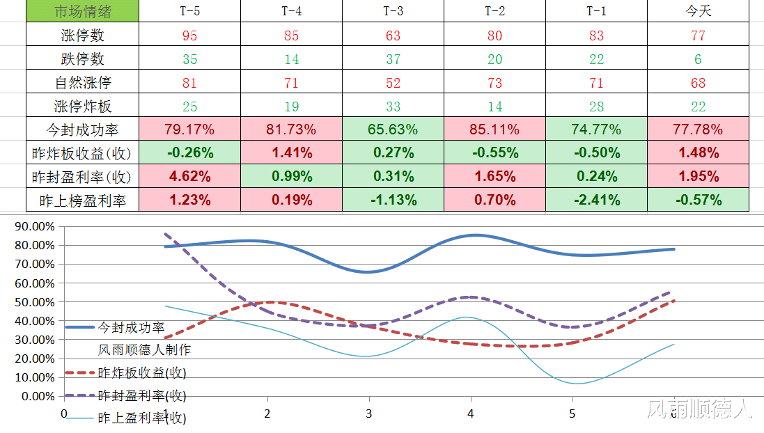 短线 A股大涨重回万亿成交，牛市要来了吗？应该如何布局？