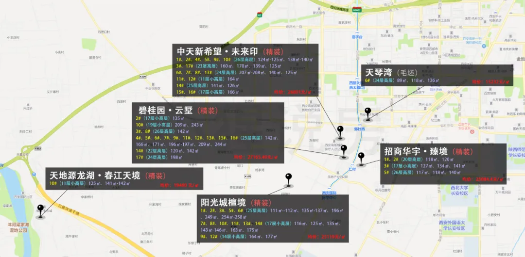 无锡|高新三期6盘登记，3899套房源，最低均价1.5万！