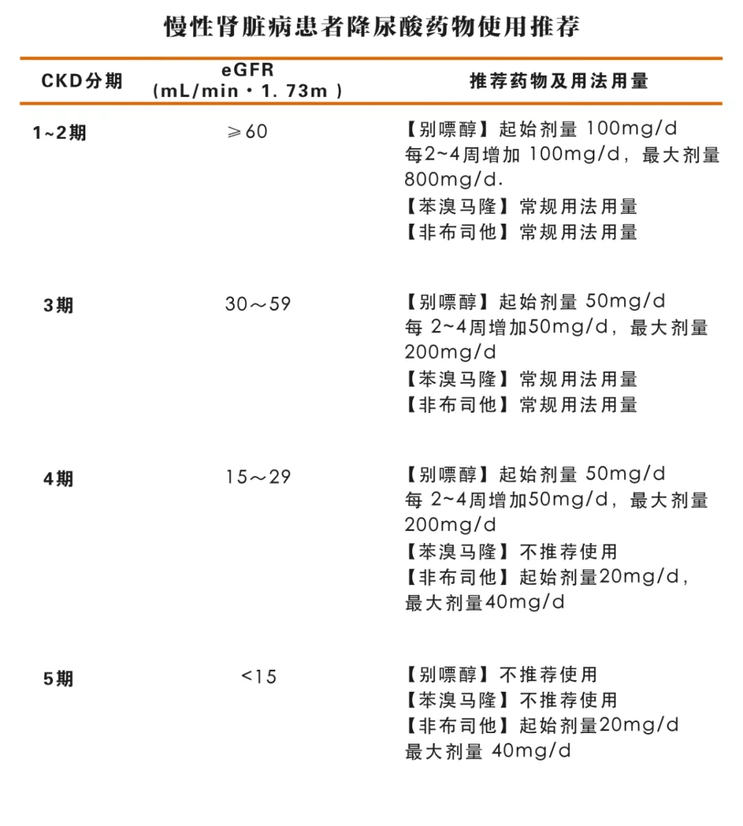 高尿酸血症|尿酸高了，怎么“吃”能降下来？文内详述