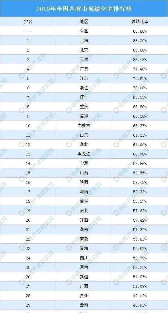 肖翻天和同学们 最新GDP！头部城市增速排名生变，东西差距再次取代南北？