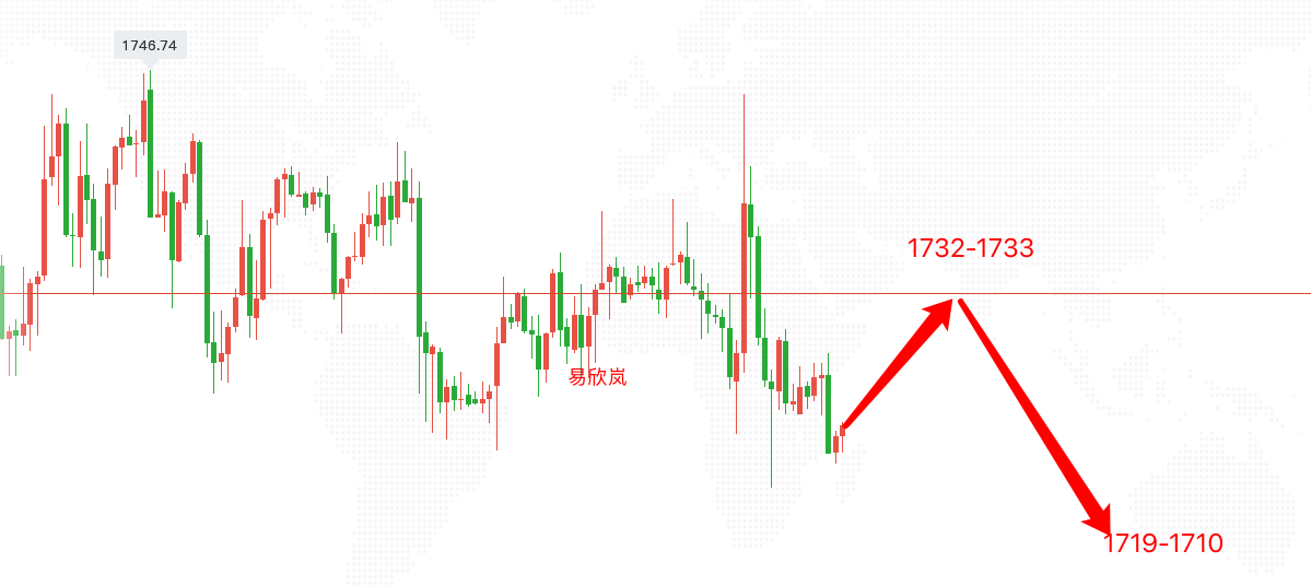 易欣岚 易欣岚:黄金偏弱,反弹33空看19破位!油60空看58