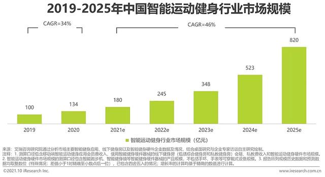 蘋果、小米都在往裏跳，智能健身賽道很火也很微妙