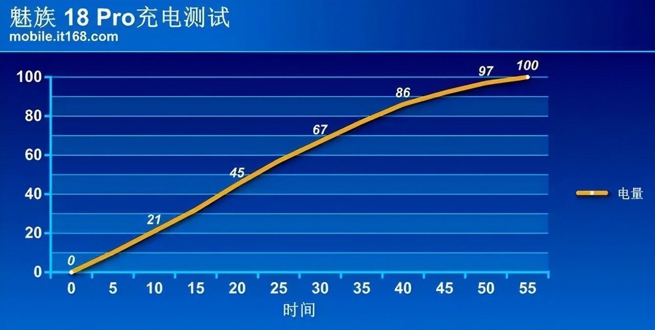 魅族|强悍性能，精致硬件，这款“三无”手机价格再次跌破冰点