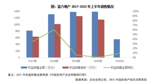 购房置业|猛降30万！重庆科学城神盘突现员工房72折甩卖，陷阱还是馅饼？