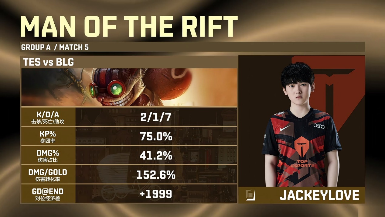 369|LPL“战队纪录片”引热议！Karsa大声怒斥369：你酒桶玩的跟X一样