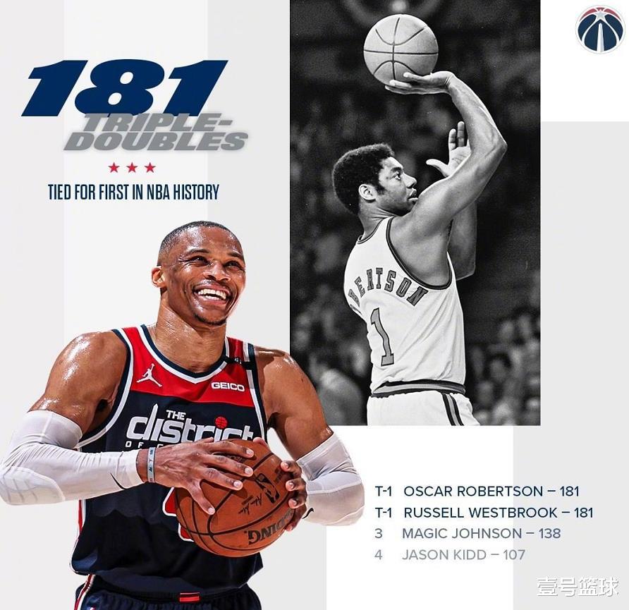 威斯布魯克|?50+拼到腳筋拉傷！威少181次三雙完成了，奇才卻完蛋了