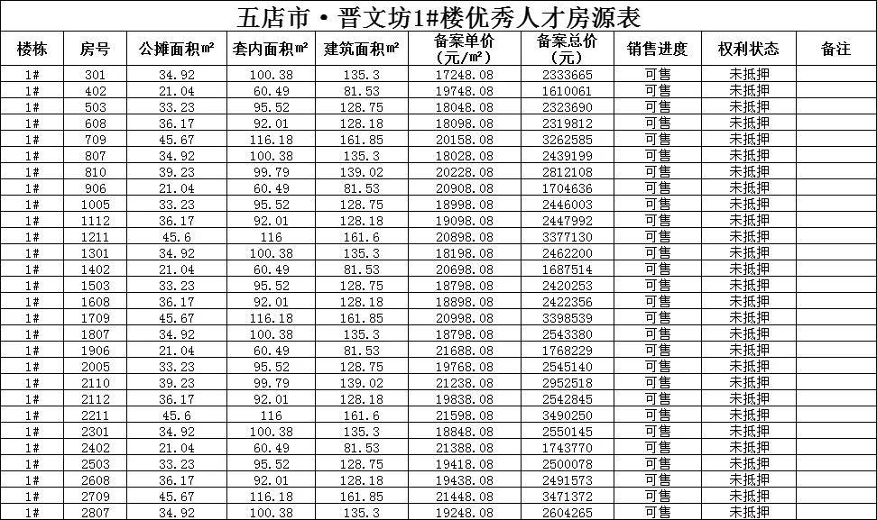 晋江|限售6年！17248元/㎡起！晋江市区又一批住宅房源公示！