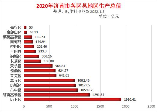 河南|济南市公务员待遇在山东排第二没人反对吧？