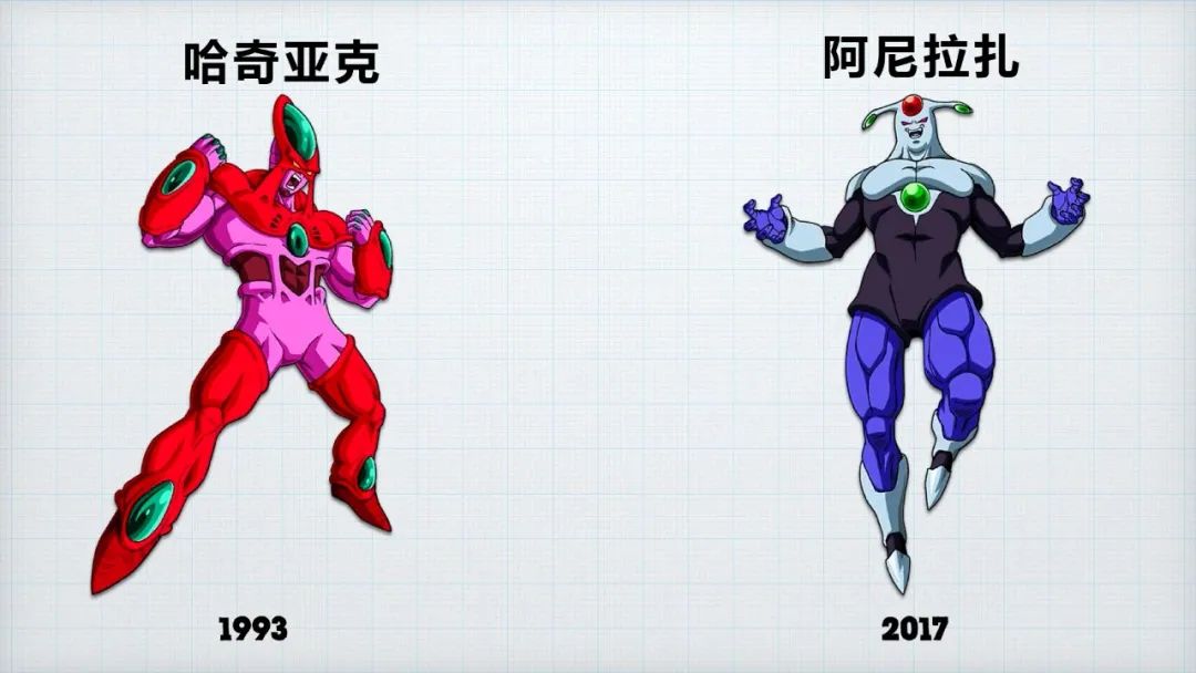 龙珠|问世37年，《龙珠》中出现了12组相似人物，比鲁斯还有远房亲戚