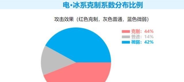 典韦|赛尔号：一键可成型的平民玩家必入精灵！寂灭魔神全面基础解析！