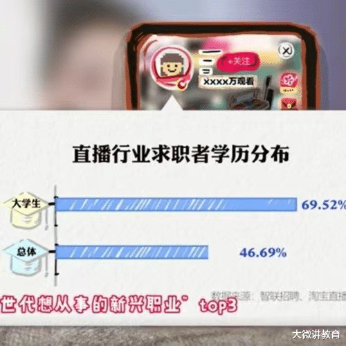 大学生|大学生迎来“新机遇”，直播行业求职者增加七成，网友觉得很正常