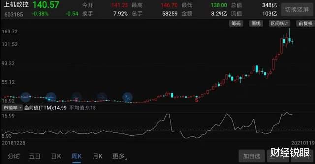 光伏产业 1年暴涨10倍！光伏界的大牛股，靠什么撑起350亿的市值？