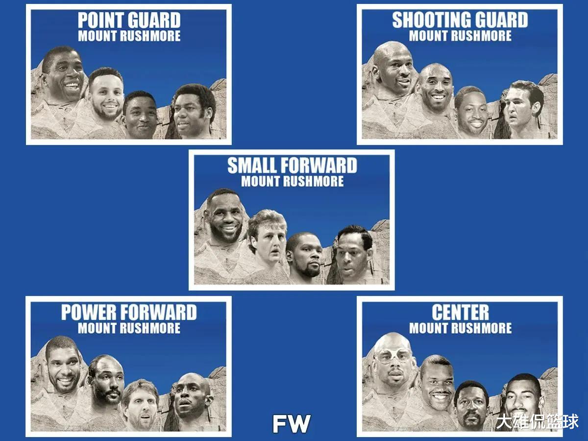 秋招|美媒FW列出了五个位置上最有资格入选总统山的四名球星，韦德入选