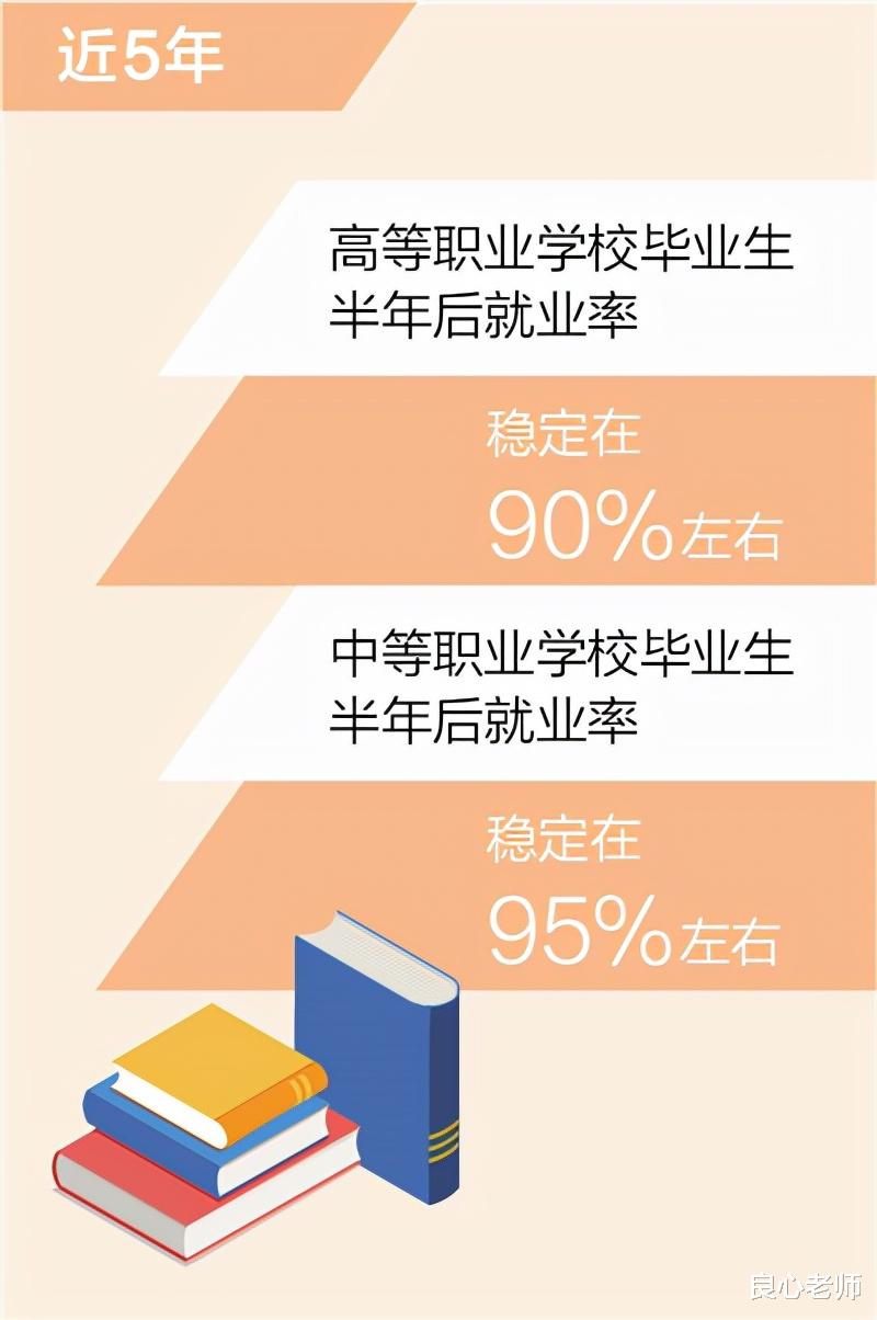 求职|职校毕业生就业率90%以上,为何家长还是不让孩子上职校?