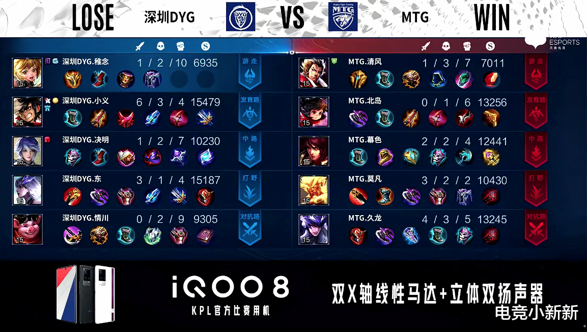 dyg战队|A组虽迎来了大结局但排名却更加混乱了：AG再输可能从第一掉到第四，秋季赛一轮游几率增大！