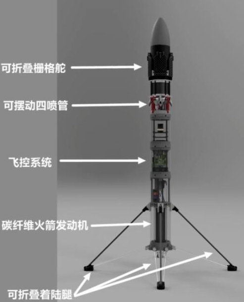 中国可回收式火箭发展如何?来自民间的火箭回收方案有可行性吗?