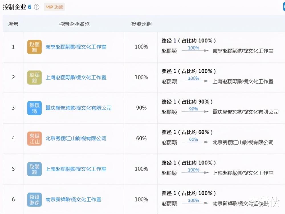 赵丽颖|赵丽颖冯绍峰离婚背后，财产分割已悄悄进行，婚姻游戏利益至上