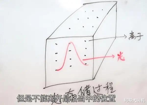 科学家 中国科学家再获突破，实现将光储存1小时