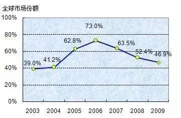 诺基亚|曾经的手机大佬，如今沦为三四线小弟，发新机碰瓷鸿蒙吗？