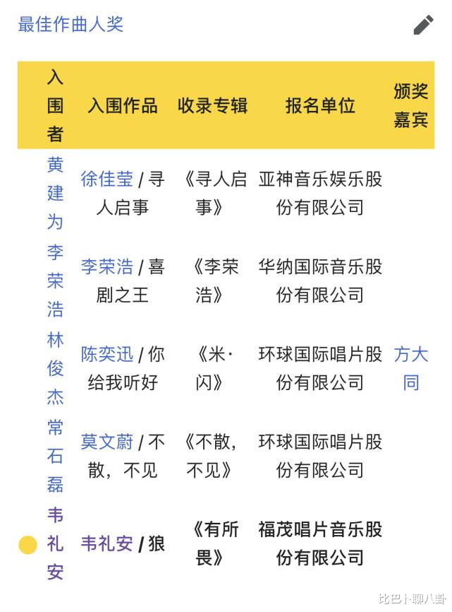 韦礼安|林俊杰李荣浩曾是他的手下败将，今年参加《好声音》却只获得2转