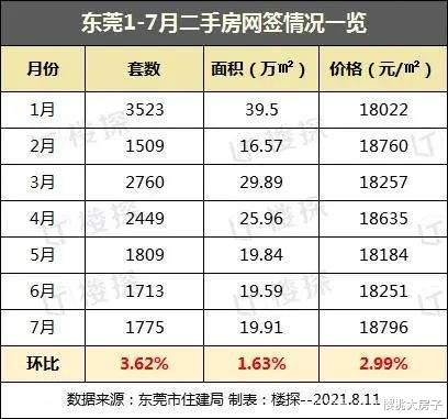 万科|调控发威！热点城市彻底熄火
