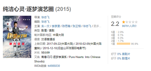 六小龄童|至今被吐槽的四大“烂片”，鹿晗也上榜，六小龄童“毁童年”