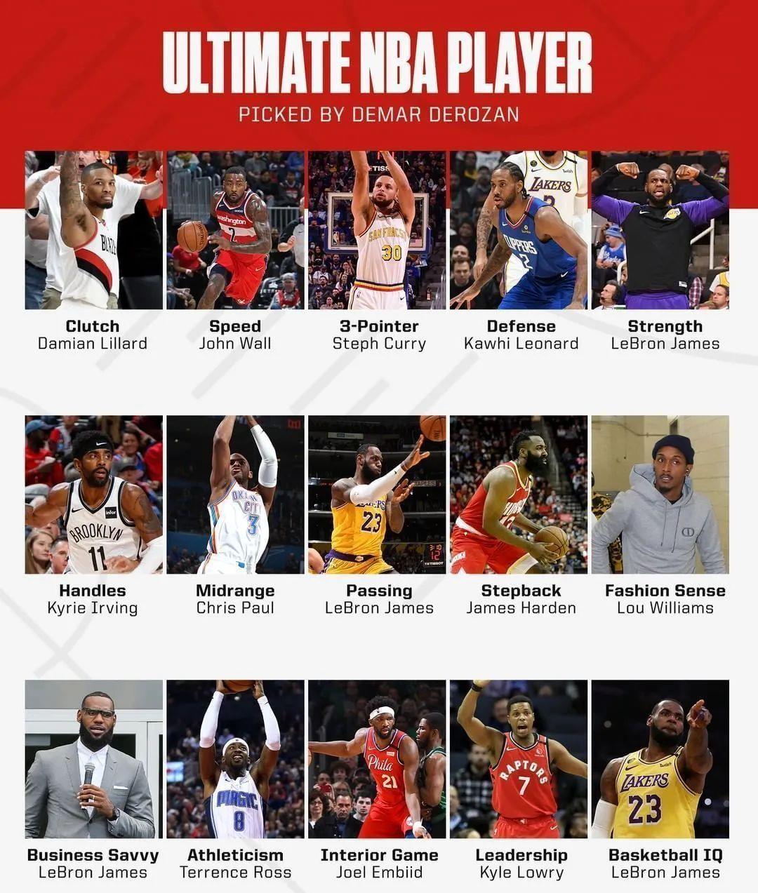 怡一趣说|湖人愿意引进德罗赞！詹姆斯首次表明总决赛立场：支持太阳夺冠