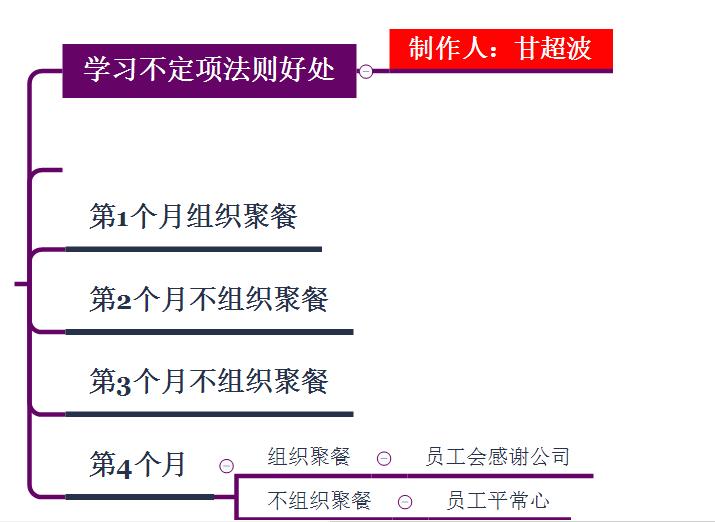 甘超波|甘超波：NLP权谋之不定项法则