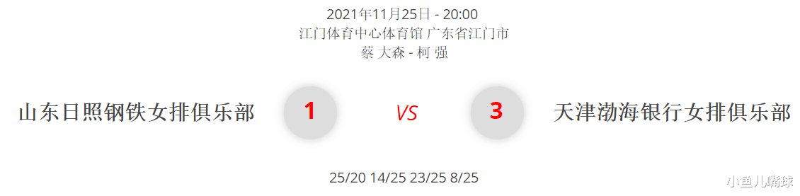 天津女排|縱深：6輪5場送給對手個位數(shù)，天津女排各位置運(yùn)作精良，奪冠無憂