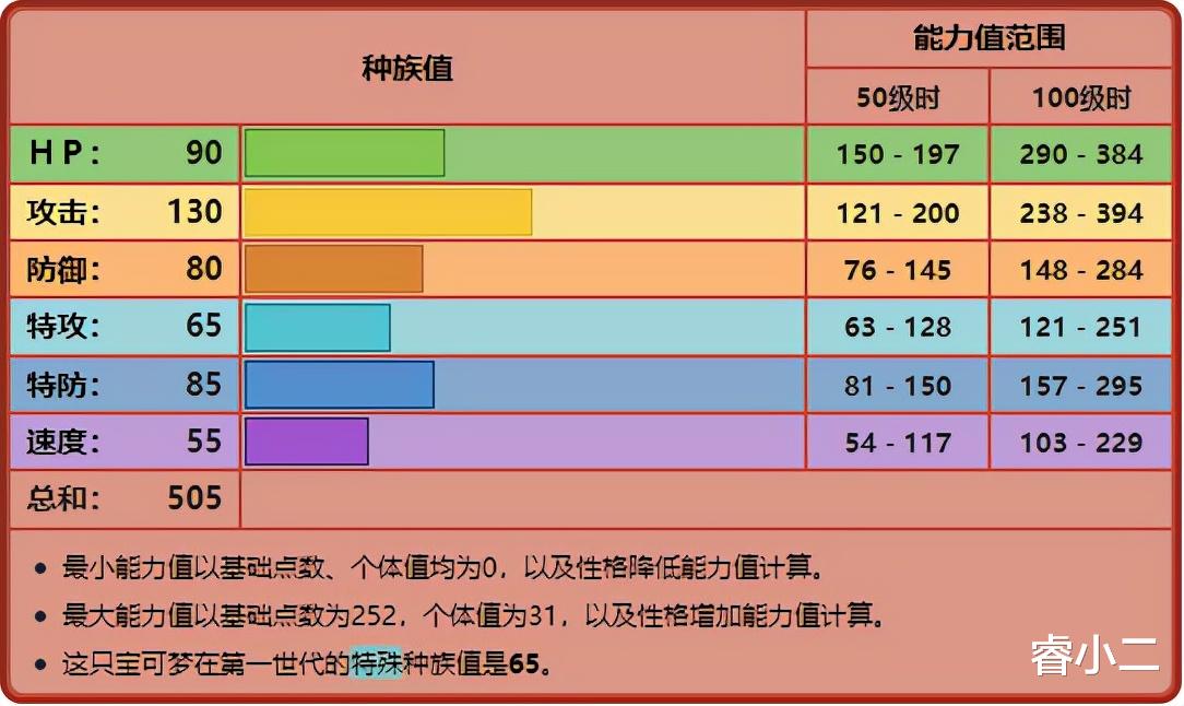 精灵宝可梦|《宝可梦》如果不走无防守，怪力还能依靠哪个特性来对战？