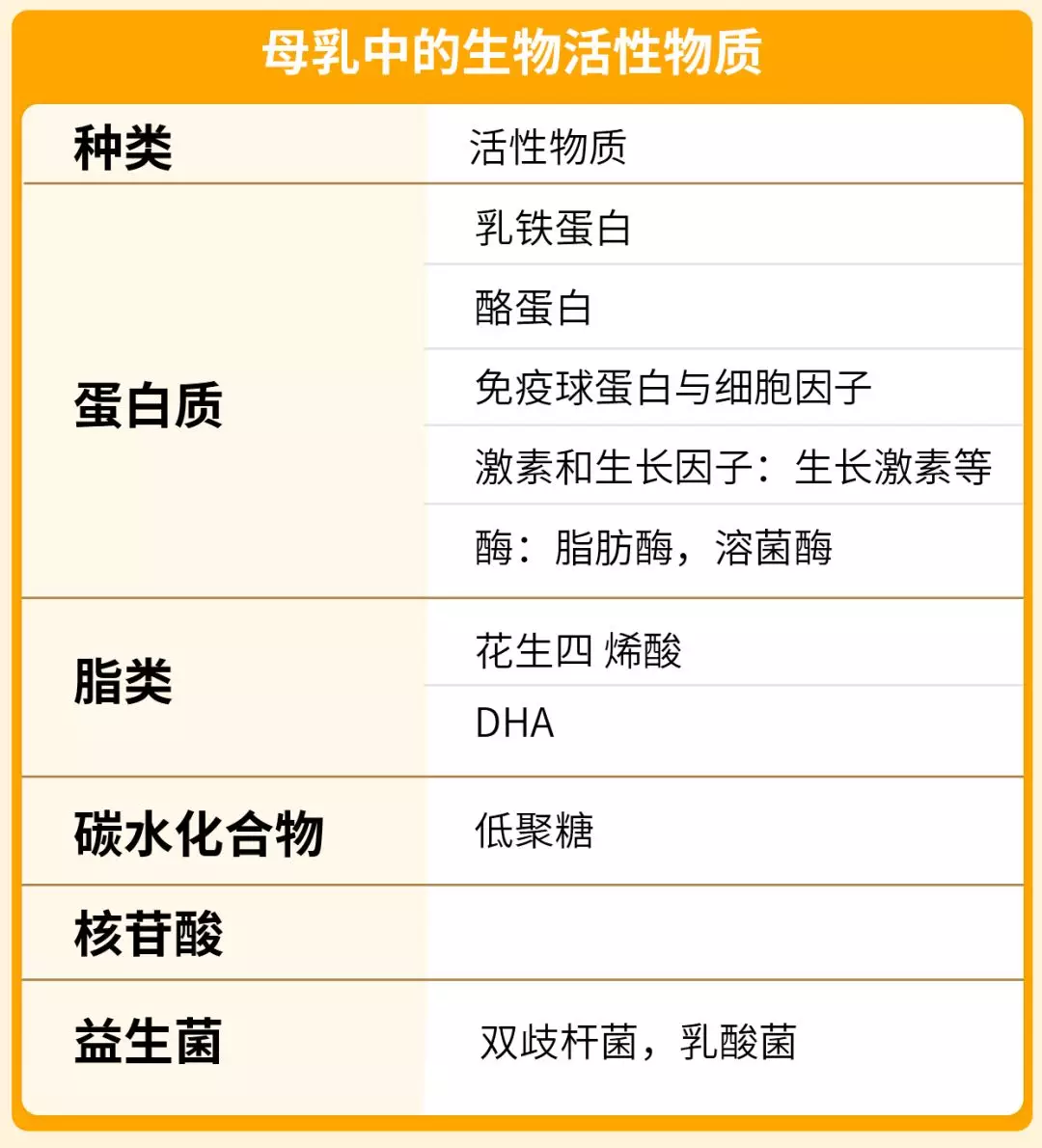 星座女 哺乳期这样吃体重不增娃养得好，你也可以做到