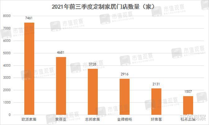 欧派家居为何能穿越周期，实现高基数下的高增长？
