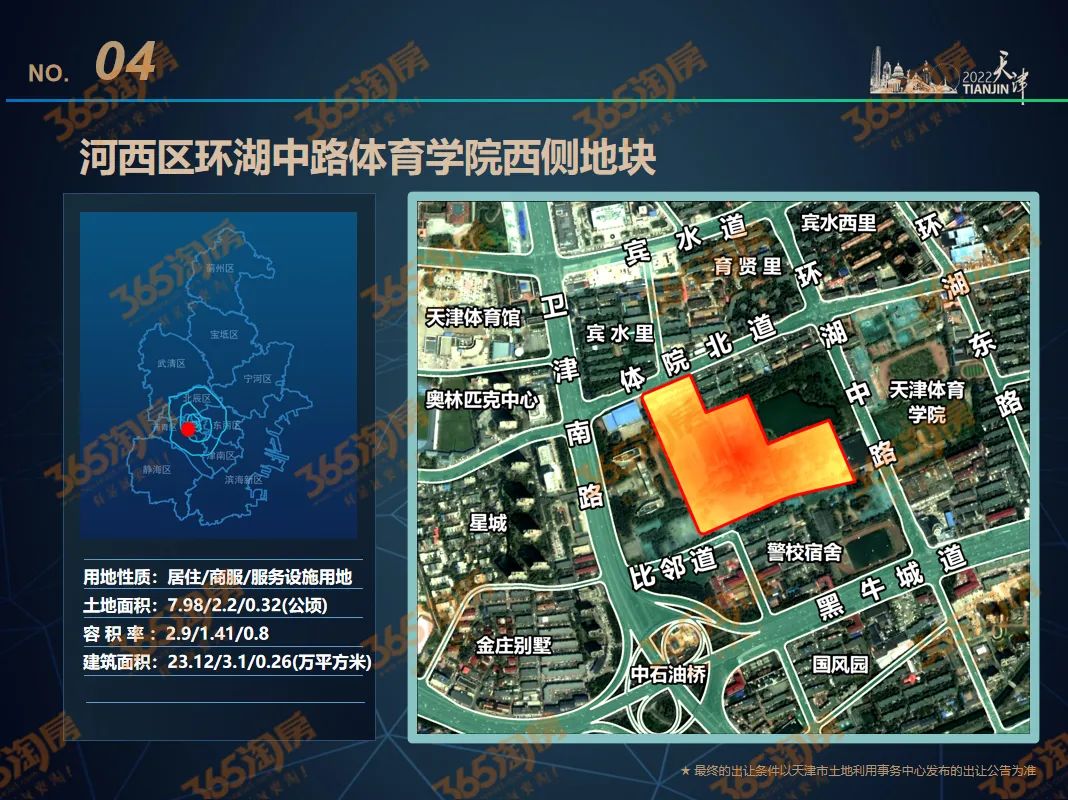 |抢跑！天津2022年，打算卖这些地！