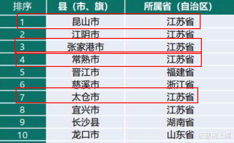 常熟|环沪置业的末班车常熟缘何频获青睐