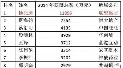 索尼Xperia|五年前，如果联想采纳那位最小股东的建议，或许不会有今天的局面