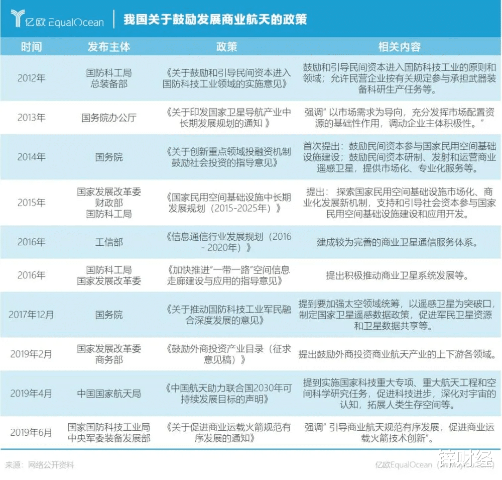 马里亚纳海沟 贝索斯蹦极万米高空，大气层外打响太空争夺战