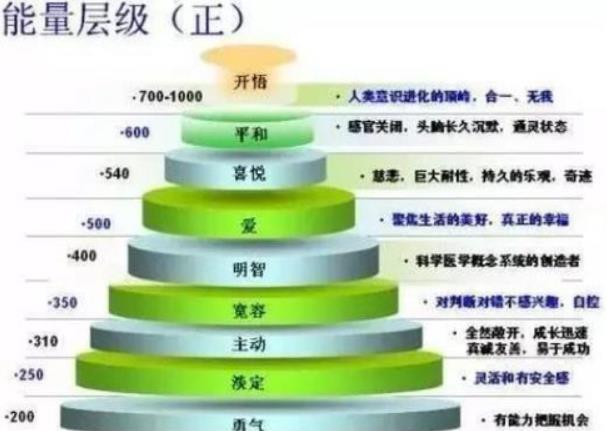 科学家 科学家发现：意念对健康的影响或大到无法想象，不妨来了解下